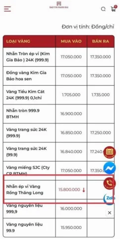 gia-vang-bao-tin-manh-hai-du-bao-bien-ong-2026_489