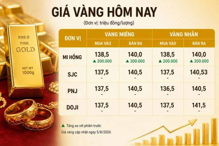 gia-vang-hom-nay-sjc-mi-hong-cap-nhat-2026-phan-tich-chuyen-_284