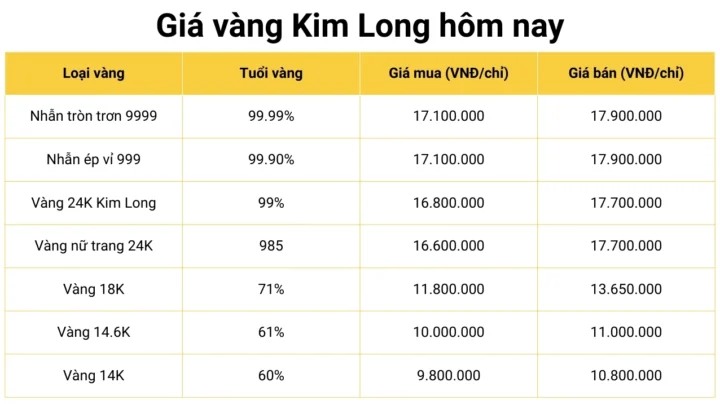 gia-vang-kim-long-hom-nay-2026-du-bao-xu-huong-phan-tich-chi_200