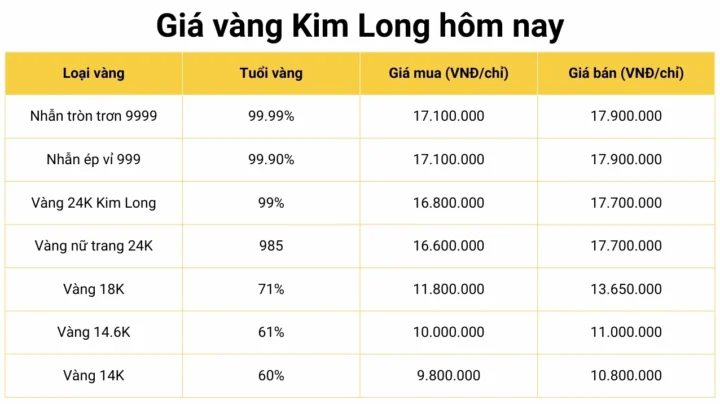 gia-vang-kim-long-ong-thap-2026-cap-nhat-moi-nhat-du-bao_103