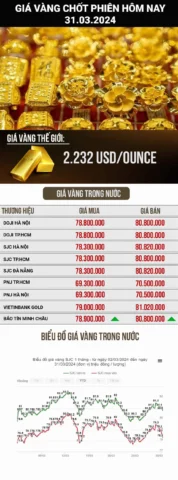 gia-vang-kim-thanh-hom-nay-2026-cap-nhat-moi-nhat-du-bao_531
