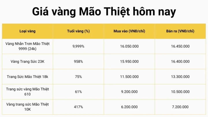 Giá Vàng Mão Thiệt 2026: Dự Báo Biến Động và Phân Tích Chuyên Sâu Giá vàng Mão Thiệt hôm nay cập nhật mới nhất