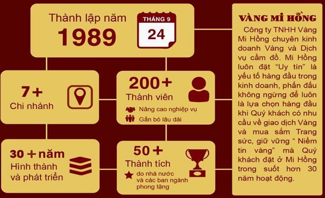 Giá vàng Mi Hồng hôm nay cập nhật mới nhất