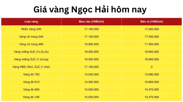 gia-vang-ngoc-hai-2026-cap-nhat-du-bao-va-loi-khuyen-au-tu_991