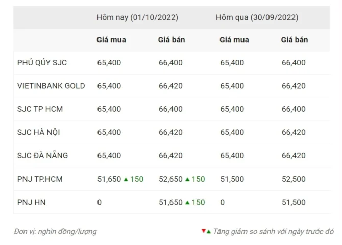 gia-vang-o-my-hom-nay-bao-nhieu-mot-luong-cap-nhat-2026_612