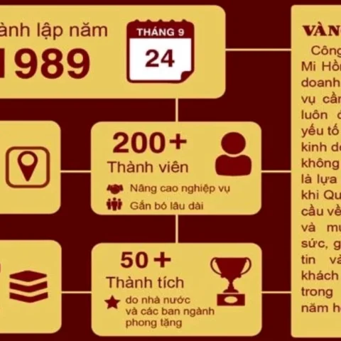 Giá vàng SJC Mi Hồng cập nhật mới nhất 2026