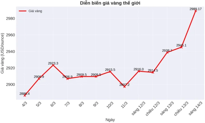 gia-vang-tuong-lai-du-bao-va-phan-tich-sau-sac-en-2026_288