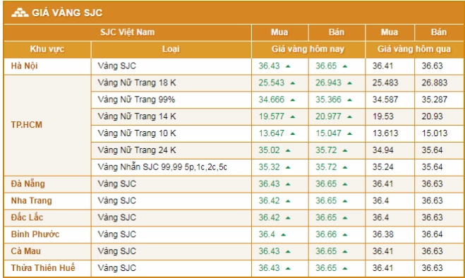 Giao dịch vàng tại Hải Hồng Hải Dương năm 2026