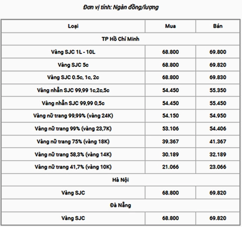 Hình ảnh nhẫn vàng 14k