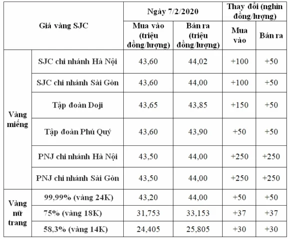 Lời khuyên đầu tư vàng 24k hôm nay tại Sóc Trăng