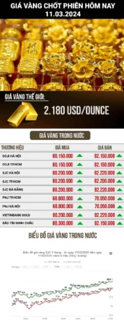 Lời khuyên đầu tư vàng Kim Tôn