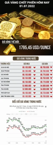 Người dân xem bảng giá vàng