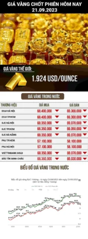 Người dân xem giá vàng tại cửa hàng