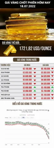 Người dân xem giá vàng tại tiệm kim hoàn