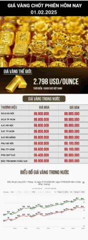 Người dân xem giá vàng