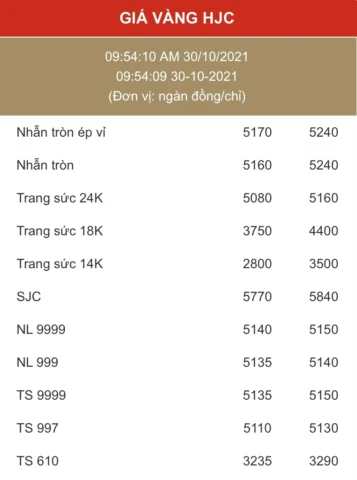 Nhu cầu vàng trang sức trên thế giới