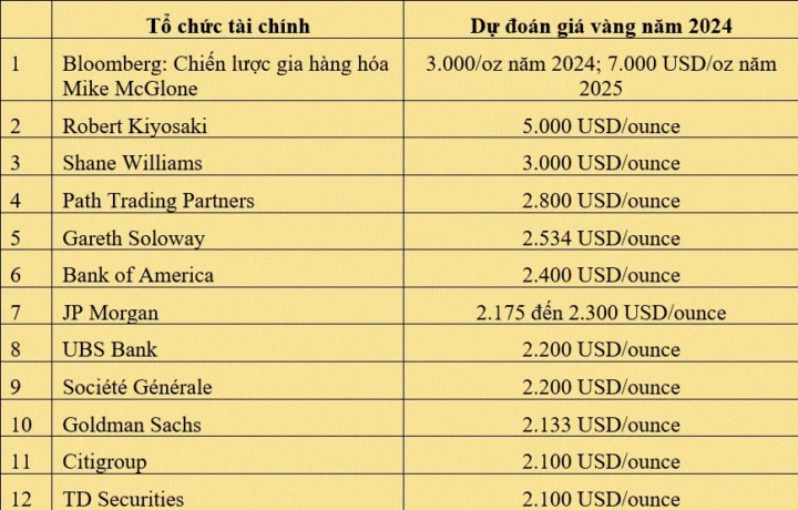 Giá Vàng 9999 Hôm Nay Tại Hải Phòng: Cập Nhật Mới Nhất 2026 Đồ họa giá vàng biến động