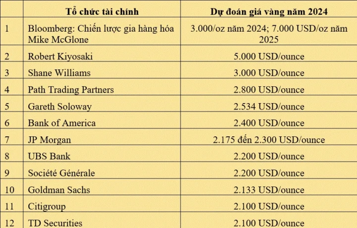 Giá Vàng 9999 Hôm Nay Tại Nha Trang: Cập Nhật Mới Nhất 2026 Đồ thị biến động giá vàng trong nước