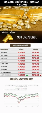 Giá Vàng Quy Đổi 2026: Cập Nhật Mới Nhất & Dự Báo Xu Hướng Phân tích xu hướng giá vàng 2026
