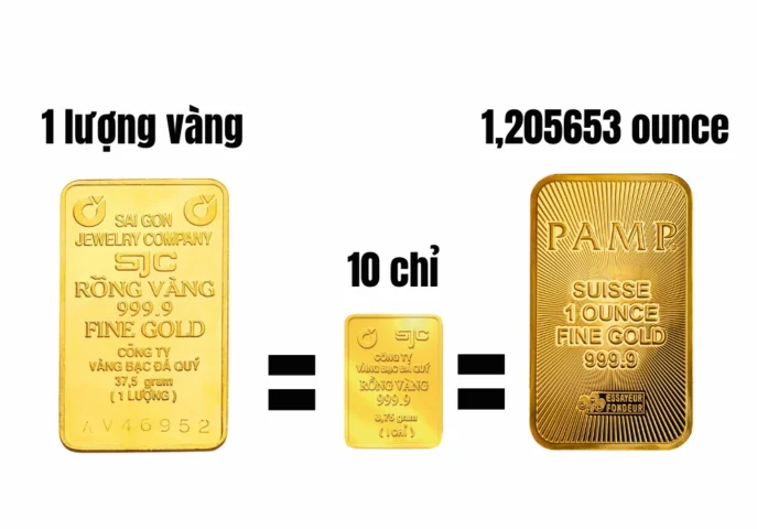 Giá vàng ở Mỹ hôm nay bao nhiêu một lượng? Cập nhật 2026 Quy đổi đơn vị vàng: 1 lượng vàng bằng bao nhiêu chỉ