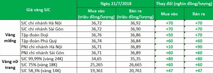 So sánh bạch kim và các kim loại quý khác