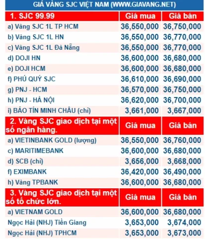 Thị trường vàng trong nước biến động