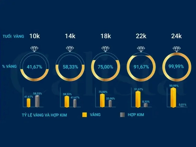 Giá Vàng 14K 2026: Cập Nhật & Phân Tích Chuyên Sâu Trang sức vàng 14K cao cấp