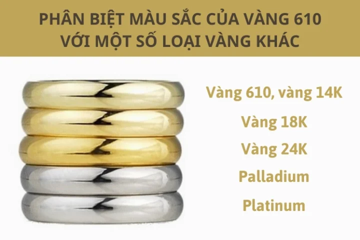 Vàng 610 Bao Nhiêu 1 Chỉ Năm 2026: Cập Nhật Giá & Phân Tích Vàng 610 là vàng gì?