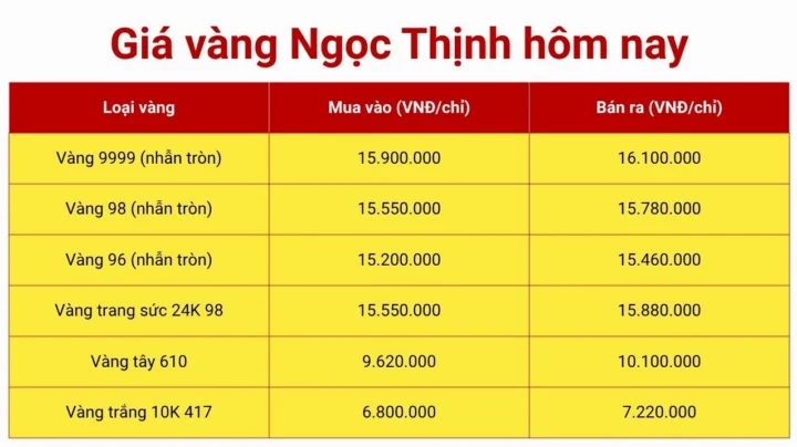 Vàng Ngọc Thịnh Đà Nẵng hôm nay