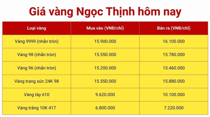Vàng Ngọc Thinh tại Đà Nẵng
