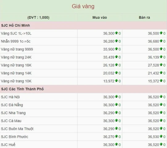Vàng SJC và vàng 9999